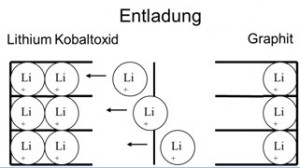 Entladung_Bild 2