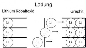 Ladung_Bild 3