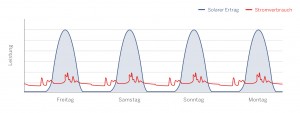 IBC Broschuere-Gewerbl_Speicher_DB_07_13.indd