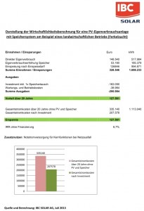 Wirtschaftlichkeit_Ferkelzucht