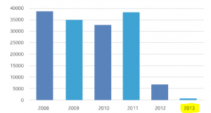 Grafik Dieselverbrauch