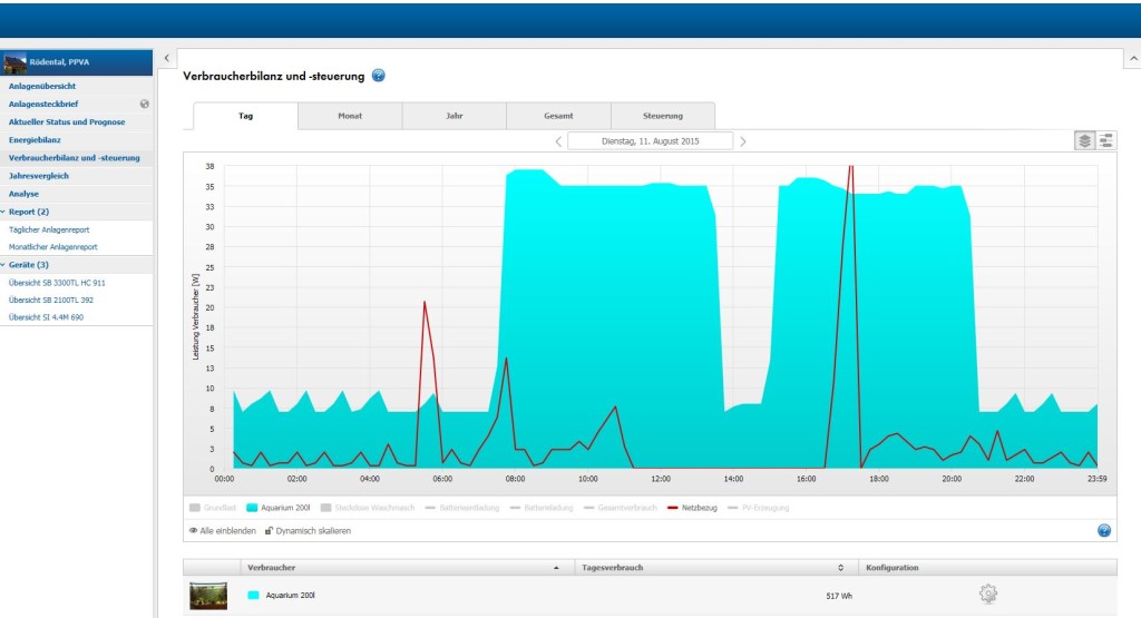 Blog-Serie “Speicher” Teil 2: Bei Familie Kühn steuert der Speicher die