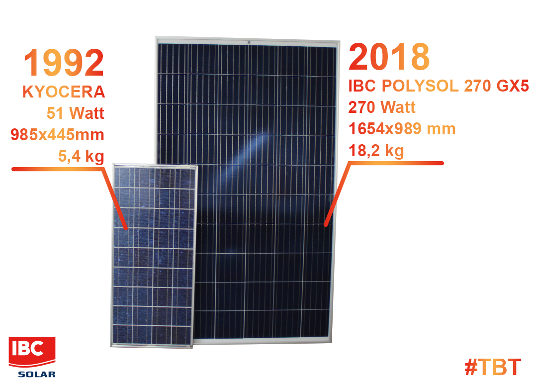 #ThrowbackThursday: Module im Wandel der Zeit - IBC SOLAR Blog